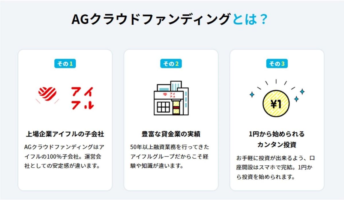 投資申請：不動産担保ローンファンド#157（一棟ビル@大田区） | AG