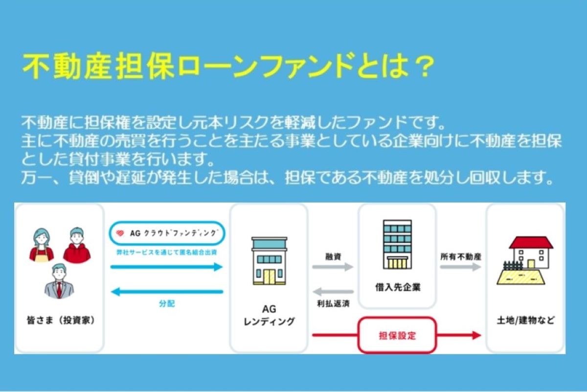 投資申請：不動産担保ローンファンド#159（土地建物@練馬区） | AG